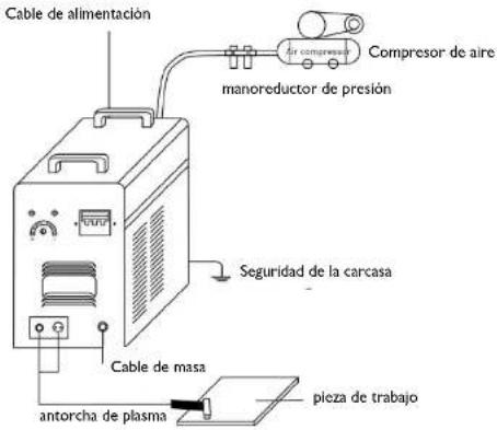 Stamos S-Plasma 120 - DIAGRAMA DE LAS CONEXIONES DEL S-PLASMA 50 - 1