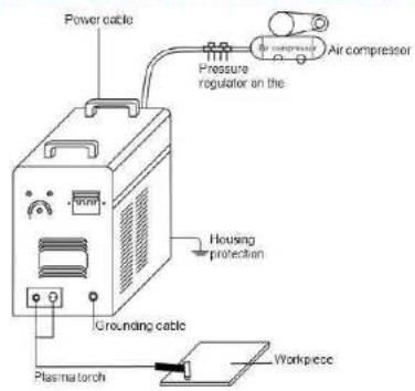 Stamos S-Plasma 120 - GROUNDING: - 3