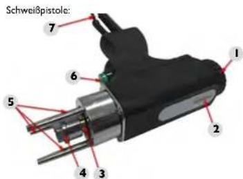 Stamos S-STUD 1600 - FUNKTIONSWEISE DES GERÄTES - 2