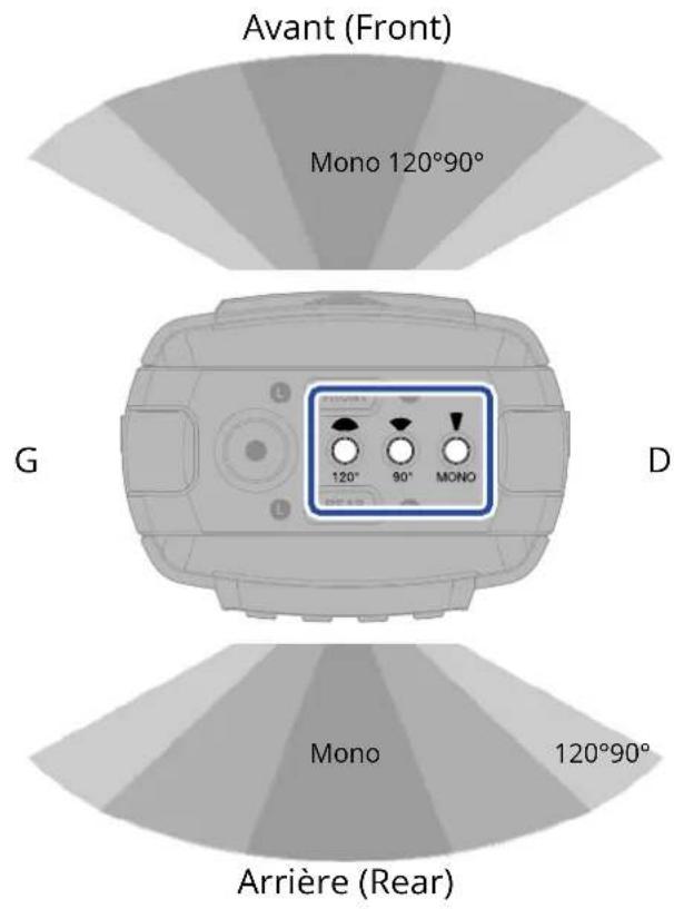 ZOOM H2 Essential - Présentation des modes d'enregistrement - 1