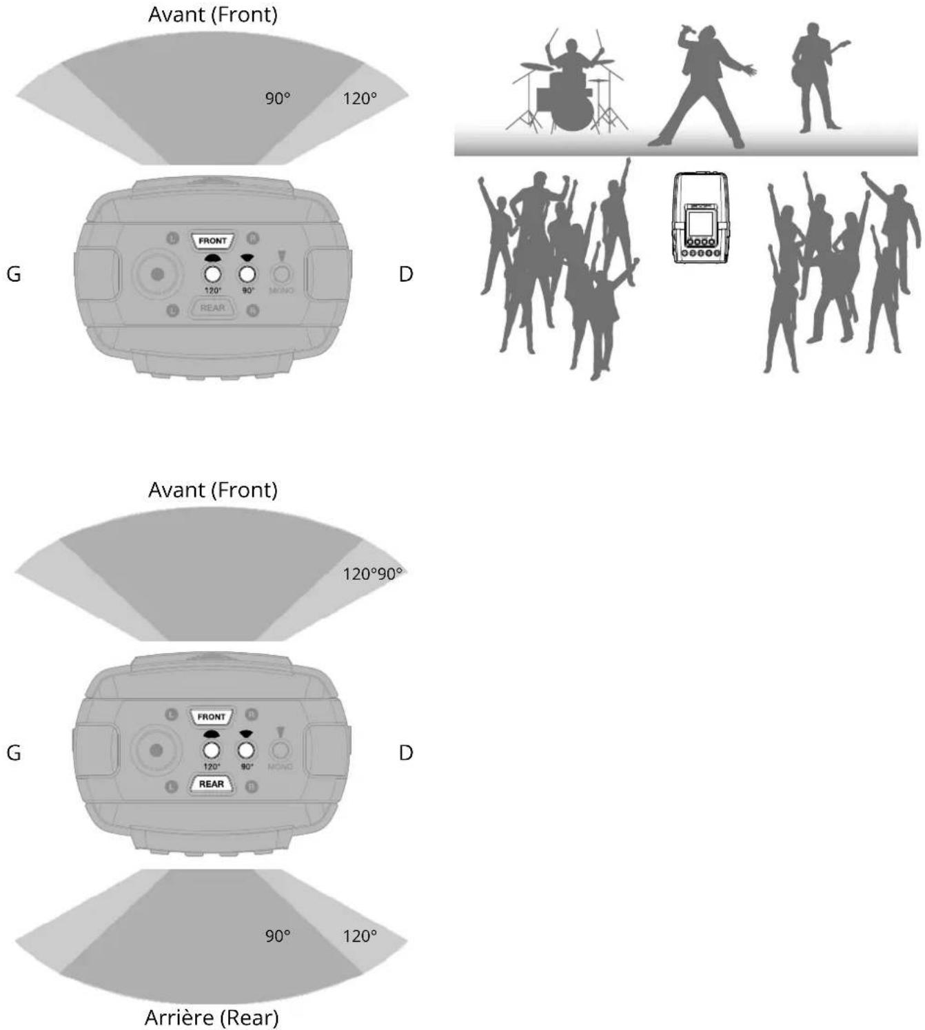 ZOOM H2 Essential - Exemple 4 : enregistrer un spectacle - 1