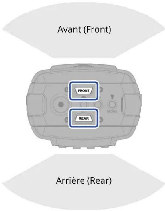 ZOOM H2 Essential - Présentation des modes d'enregistrement - 2
