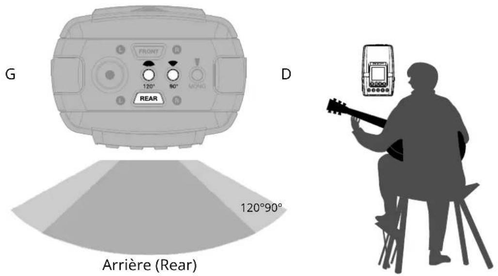 ZOOM H2 Essential - Exemple 3 : enregistrer en jouant et en chantant - 1