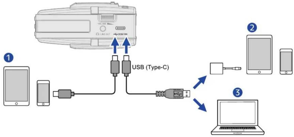 ZOOM H2 Essential - NOTE - 1