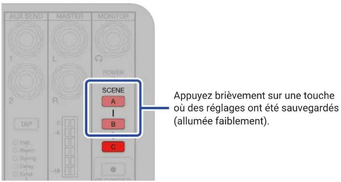 ZOOM LiveTrak L6 - Rappel de scènes - 1