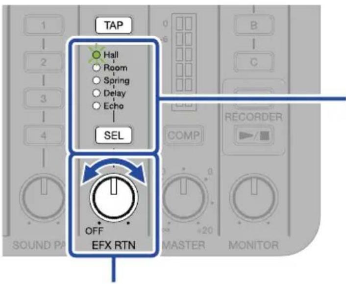 ZOOM LiveTrak L6 - Utilisation des effets internes - 1