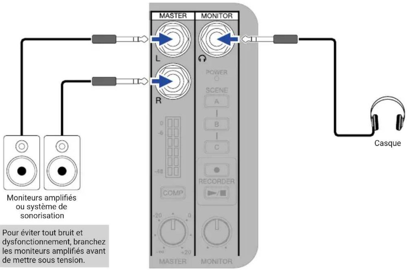 ZOOM LiveTrak L6 - Faire les connexions - 2