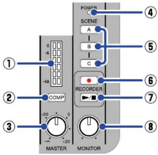 ZOOM LiveTrak L6 - Section d'entrée - 12