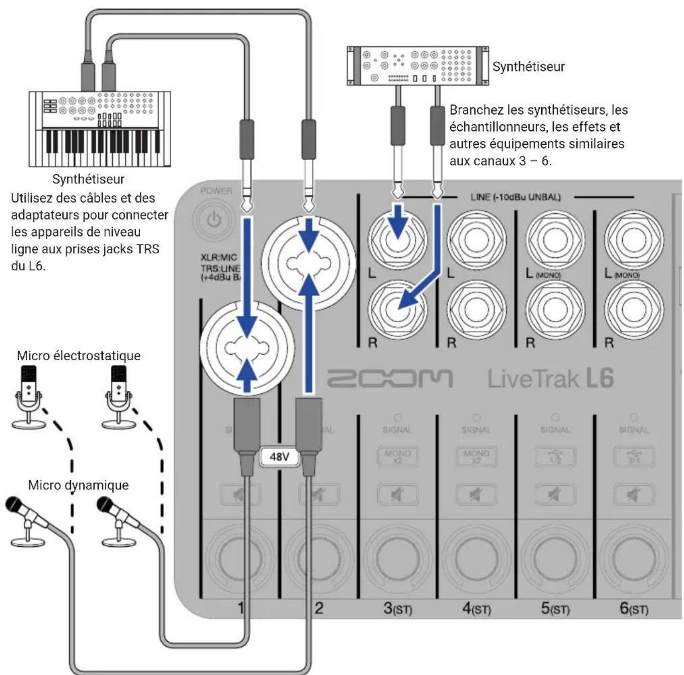 ZOOM LiveTrak L6 - Faire les connexions - 1