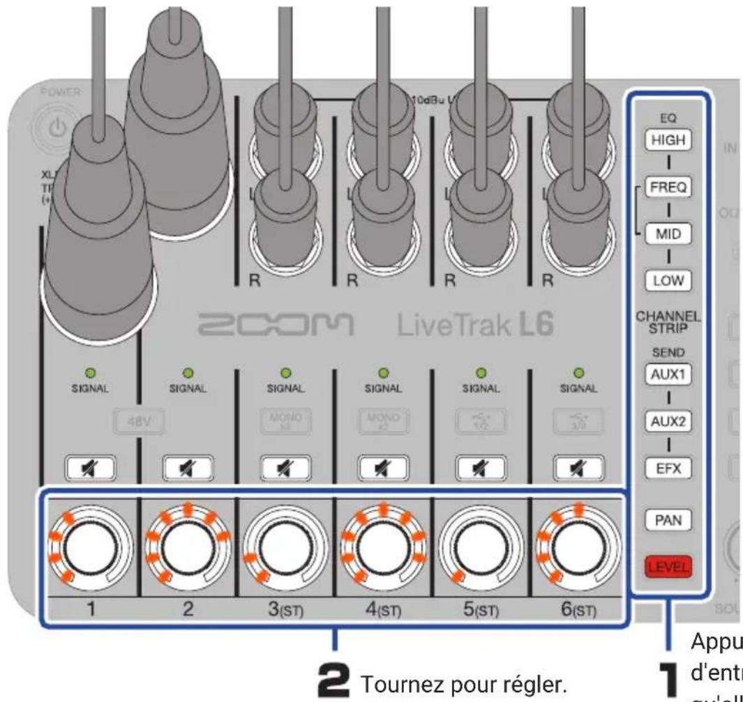 ZOOM LiveTrak L6 - Réglage des niveaux, du son et du panoramique - 1