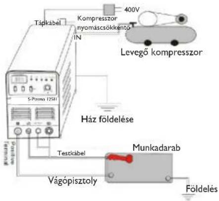 Stamos S-Plasma 55H - Üzembe helyezés - 1