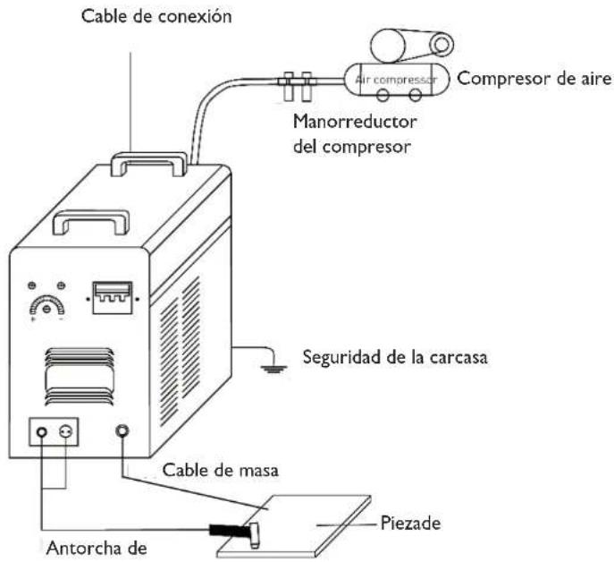 Stamos S-Plasma 55H - ESQUEMA DE CONEXIÓN DE LA CORTADORA 55H - 1
