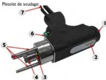 Stamos S-STUD 2500 - MODE DE FONCTIONNEMENT DE L'APPAREL: - 3