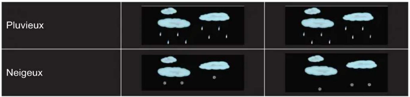 THOMSON CT610 - Prévision météo - 1