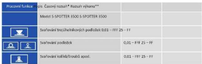 MSW S-SPOTTER 3500 - OBSLUHA - 4