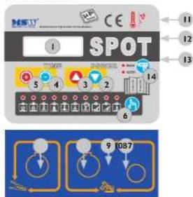 MSW S-SPOTTER 3500 - S-SPOTTER 3500 - 1