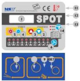 MSW S-SPOTTER 3500 - UTILISATION - 1