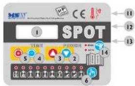 MSW S-SPOTTER 3500 - OPIS URZADZENIA - 1