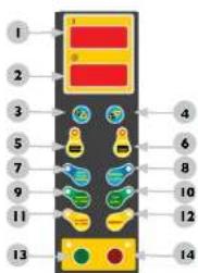 MSW IR-DRYER3000.1 - DESCRIPCIÓN DEL PANEL DE CONTROL - 3