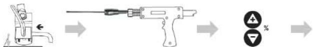 MSW S-SPOTTER 4000 - Funzionamento - 10