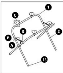 C B A 1 2 3 15