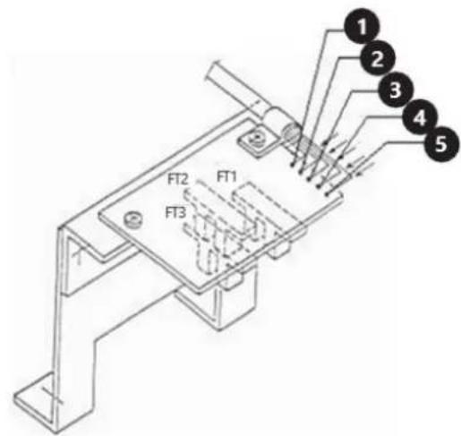 MSW WB-270 - Periodieke inspectie - 1