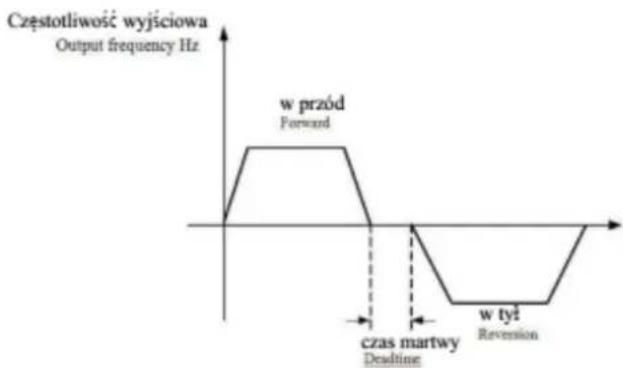 MSW FI-3700 - Grupa P5 – zaciski wyjściowe - 8