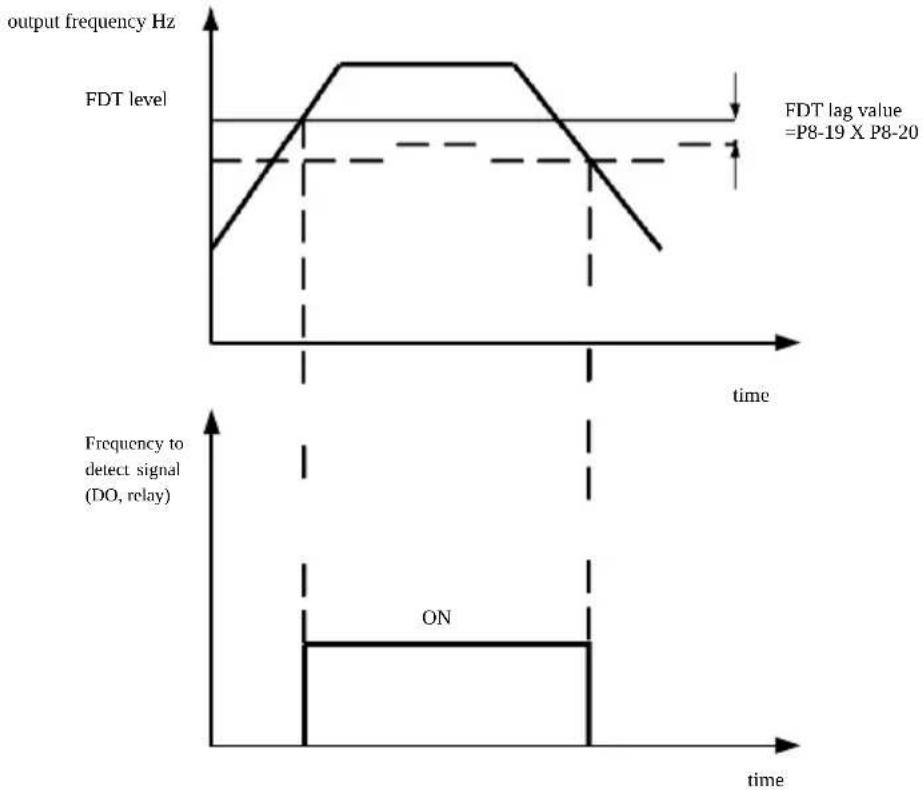 MSW FI-3700 - P8 Group--Auxiliary function - 3