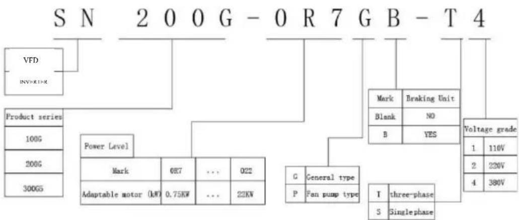 MSW FI-3700 - Naming rule - 1