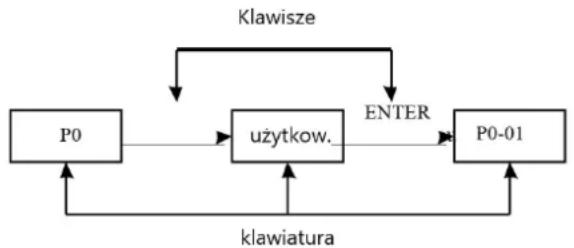 MSW FI-3700 - Tryb wyświetlania parametrów - 1