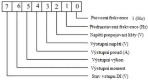 MSW FI-3700 - Skupina P5 – výstupní svorky - 4