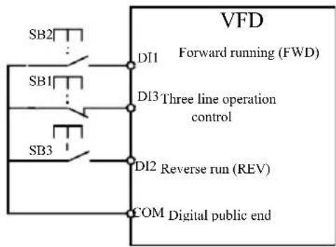 MSW FI-3700 - P4 group: Input termianl - 1