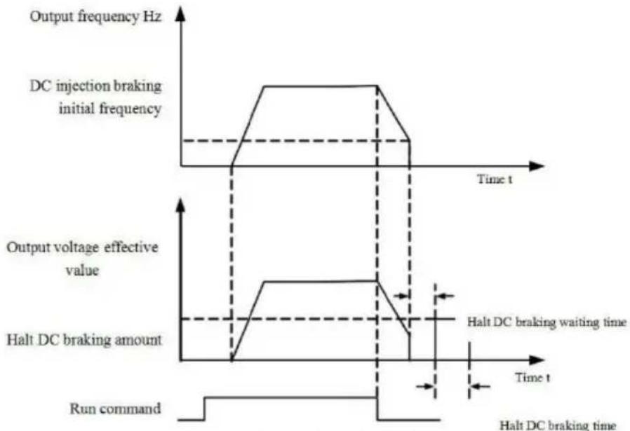 MSW FI-15000 - 0: Direct start - 3