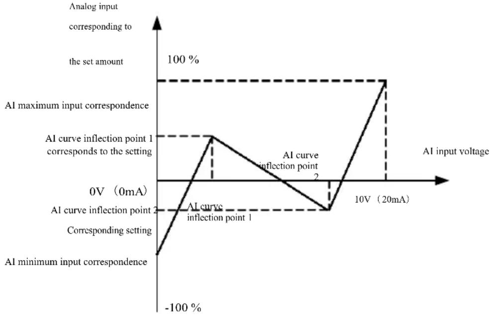 MSW FI-15000 - A5 Group-- Control optimization parameters - 1
