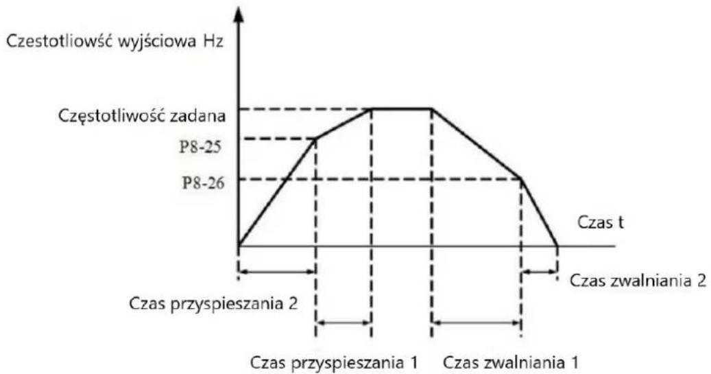 MSW FI-15000 - Grupa P5 – zaciski wyjściowe - 12