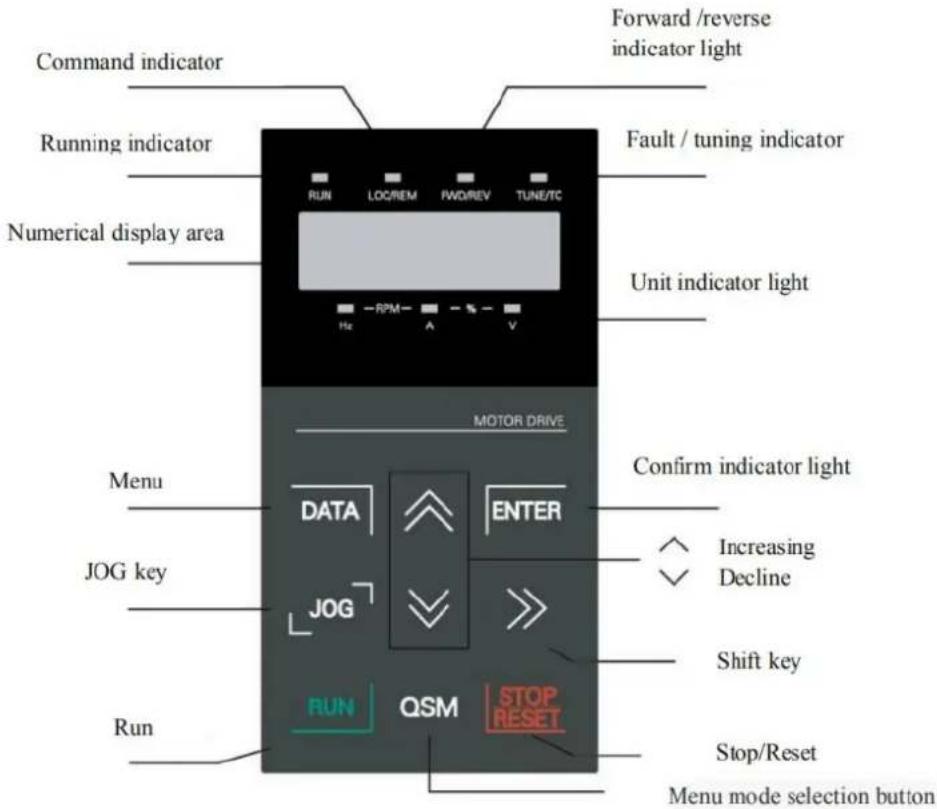 MSW FI-15000 - Présentation de l'interface utilisateur et de l'écran d'affichage - 1
