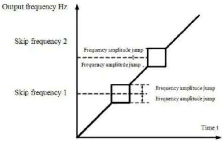 MSW FI-15000 - P8 Group--Auxiliary function - 1