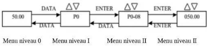 MSW FI-15000 - Méthodes de visualisation et de modification du code de fonction - 1