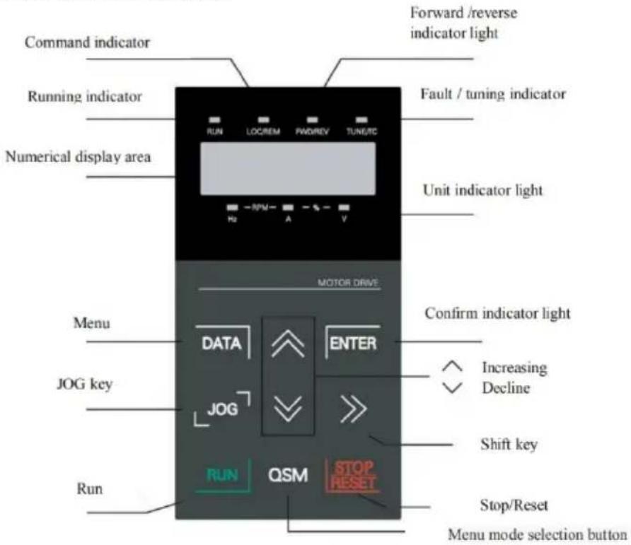 MSW FI-15000 - Interface introductions of operation and display - 1