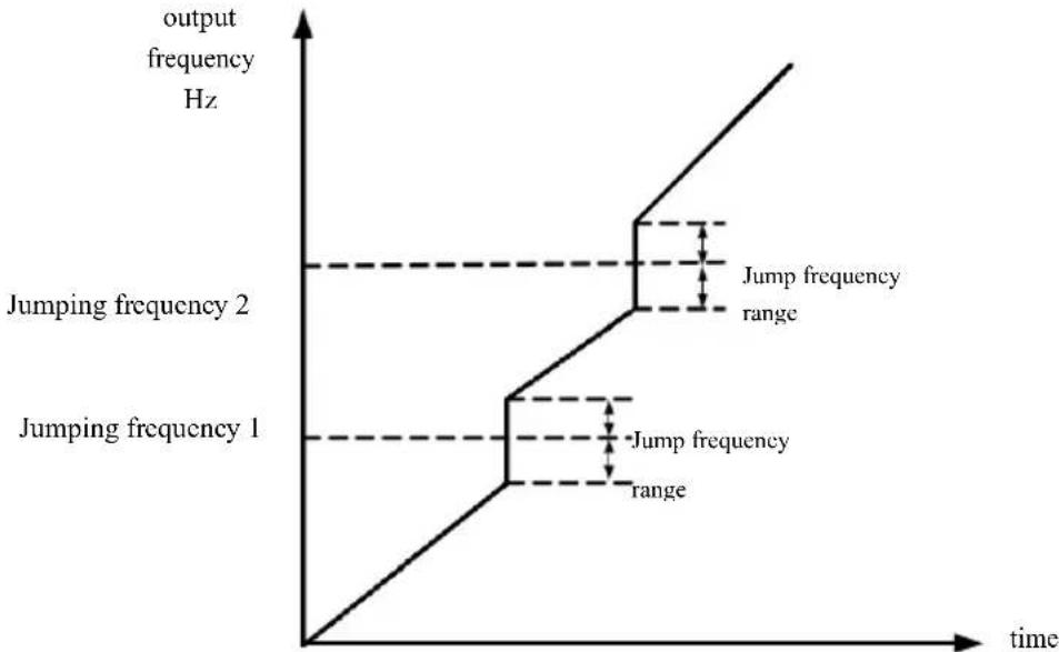 MSW FI-15000 - P8 Group--Auxiliary function - 5