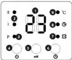 Uniprodo UNI_HEATER_03 - 2.1.SECURITE ELECTRIQUE - 2
