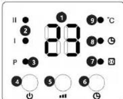 Uniprodo UNI_HEATER_03 - Pantalla/panel de control del aparato: - 1