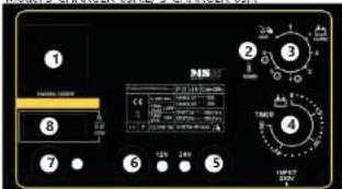 MSW S-CHARGER-20A.2 - Amperomierz - 1