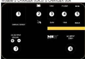 MSW S-CHARGER-20A.2 - TRAITEMENT DES DÉCHETS - 3
