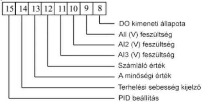 MSW FI-5500 - P5 csoport - Bemeneti kapcsok - 5