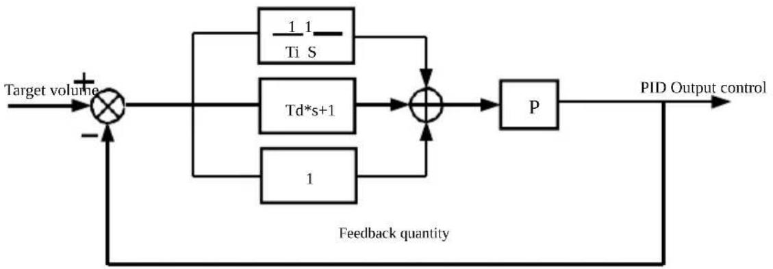 MSW FI-5500 - PA Group--Process control PID function - 1