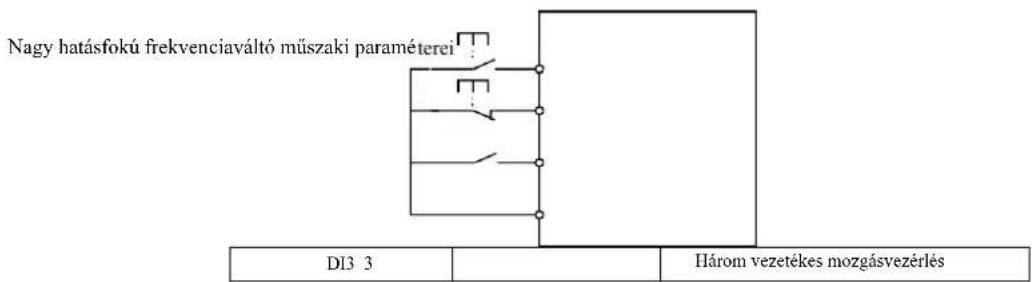 MSW FI-5500 - P4 csoport - Bemeneti kapcsok - 3