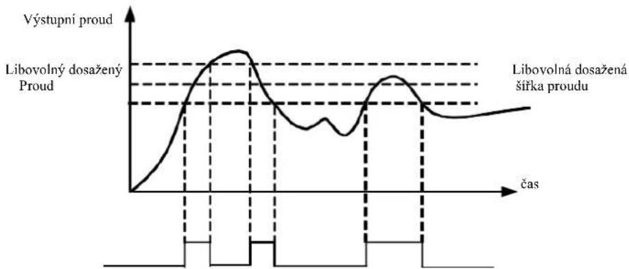 MSW FI-5500 - Skupina P5 – výstupní svorky - 17