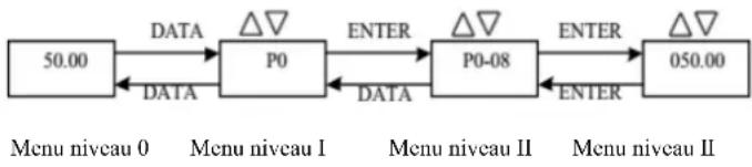 MSW FI-5500 - Méthodes de visualisation et de modification du code de fonction - 1