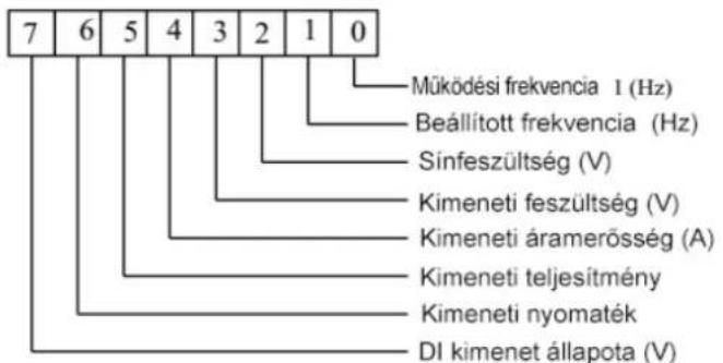 MSW FI-5500 - P5 csoport - Bemeneti kapcsok - 4